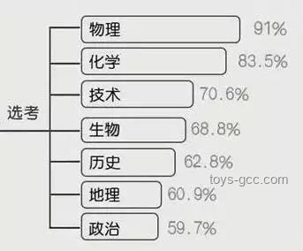 🏆京都大数科&东大CS&复杂理工合格秘籍🔑