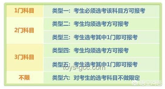 🏆京都大数科&东大CS&复杂理工合格秘籍🔑